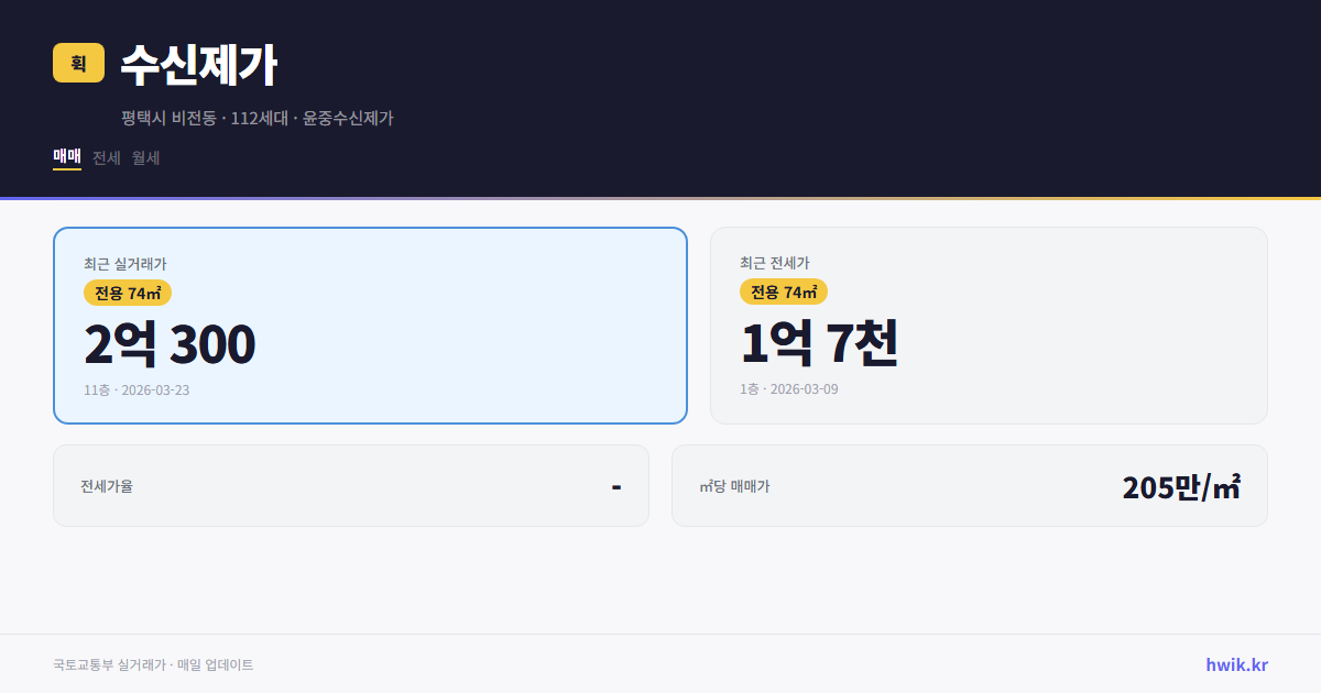 수신제가 실거래가 시세