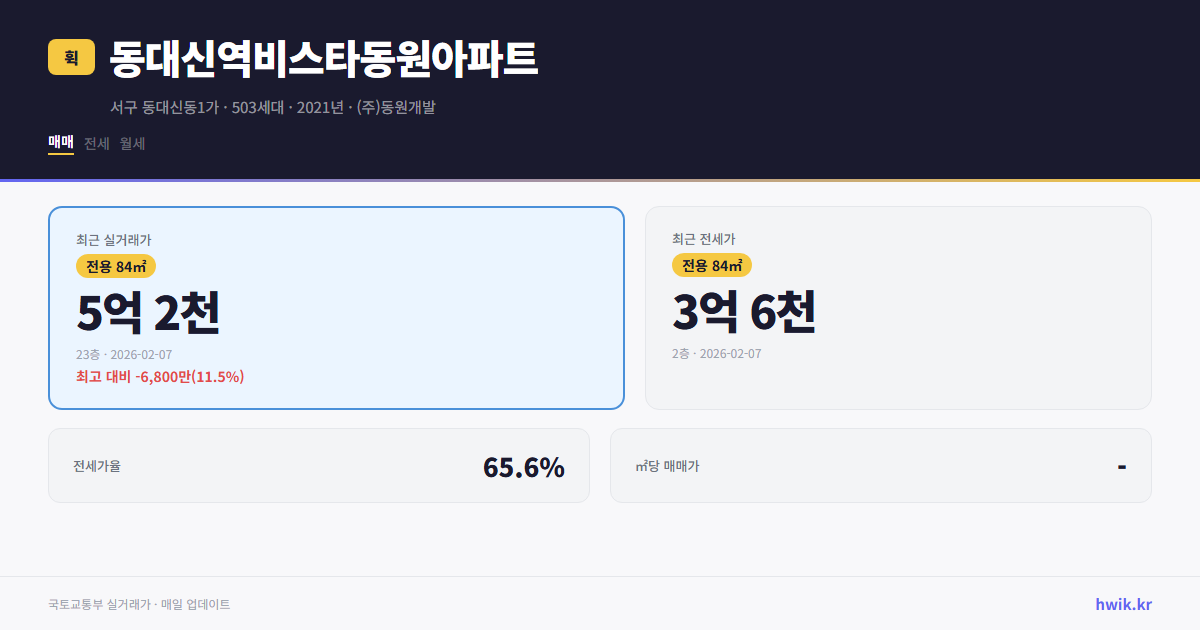 동대신역비스타동원아파트 실거래가 시세