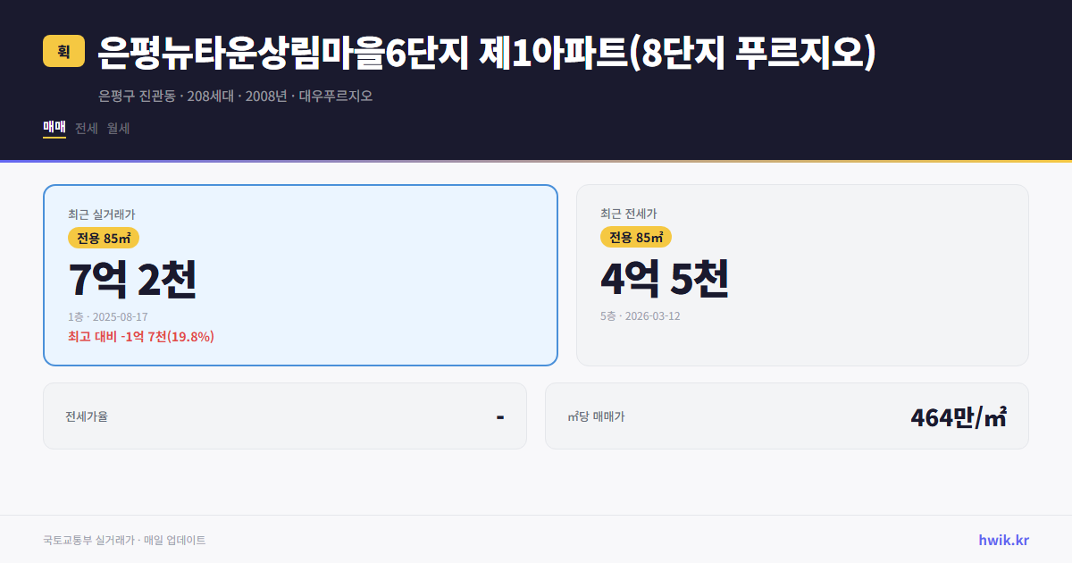 은평뉴타운상림마을6단지 제1아파트(8단지 푸르지오) 실거래가 시세