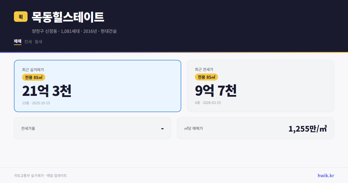 목동힐스테이트 실거래가 시세