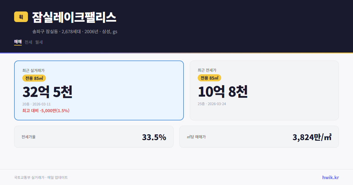 잠실레이크팰리스 실거래가 시세