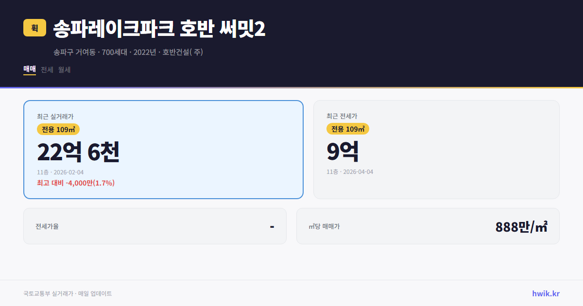 송파레이크파크 호반 써밋2 실거래가 시세