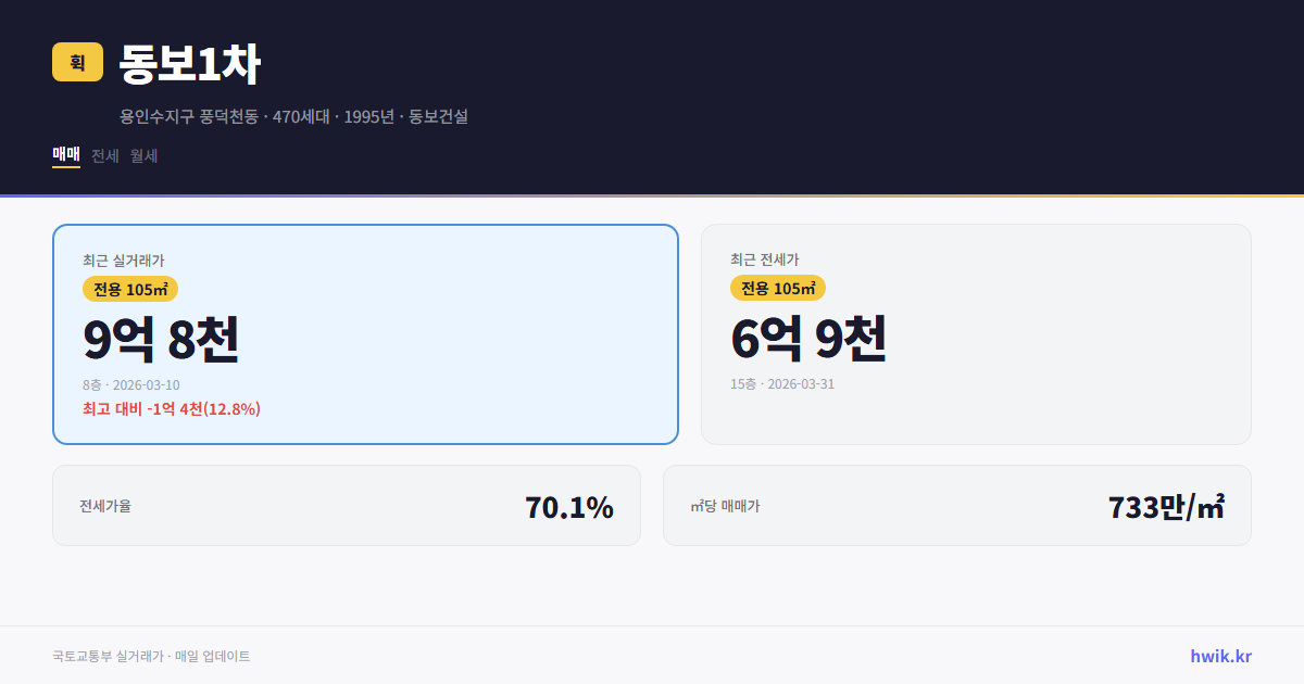 동보1차 실거래가 시세