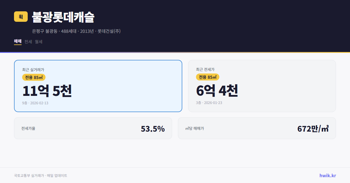 불광롯데캐슬 실거래가 시세