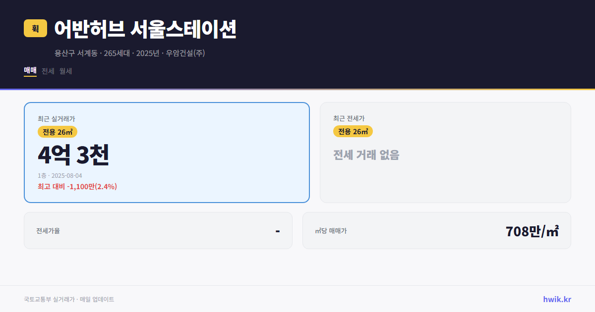 어반허브 서울스테이션 실거래가 시세
