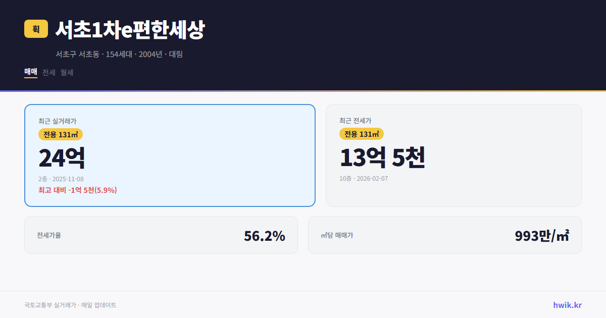 서초1차e편한세상 실거래가 시세