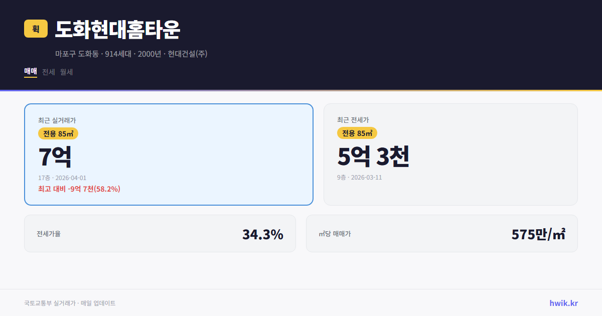 도화현대홈타운 실거래가 시세