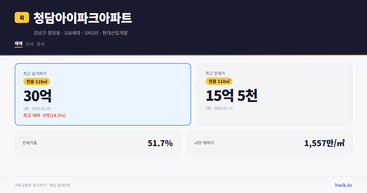 청담아이파크아파트 실거래가 시세