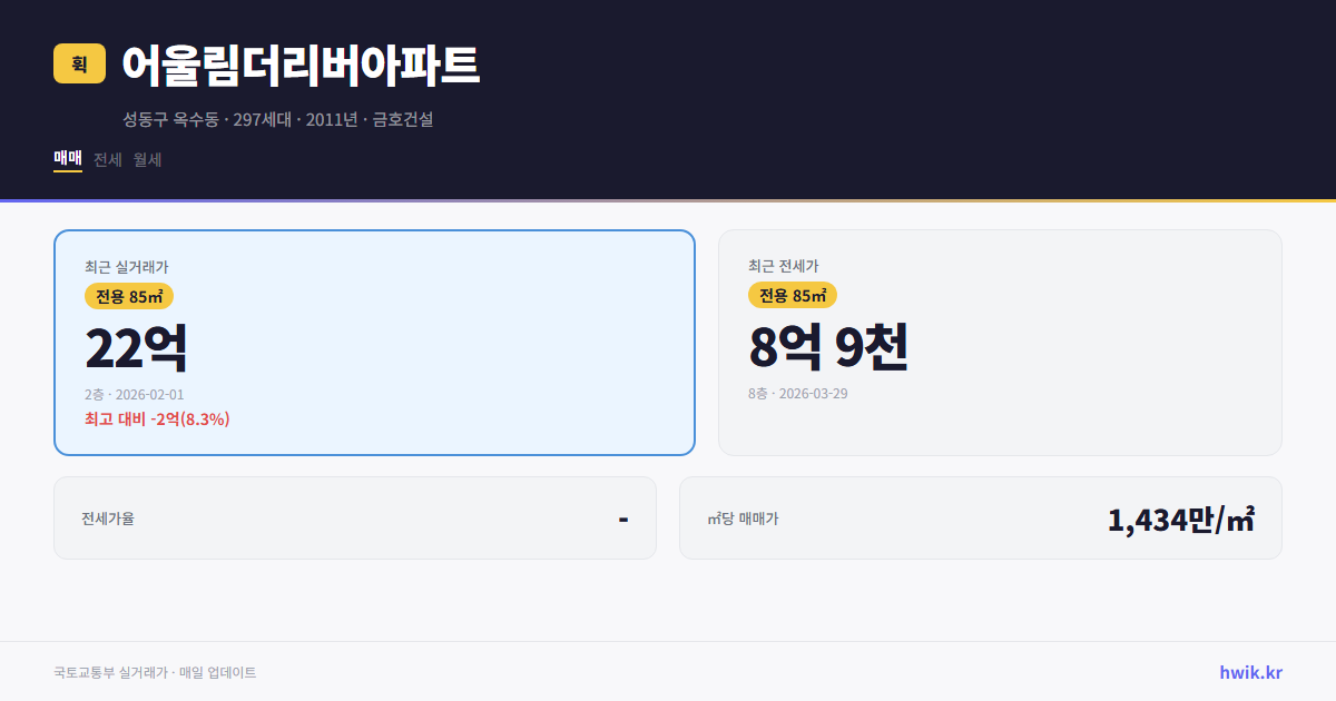 어울림더리버아파트 실거래가 시세