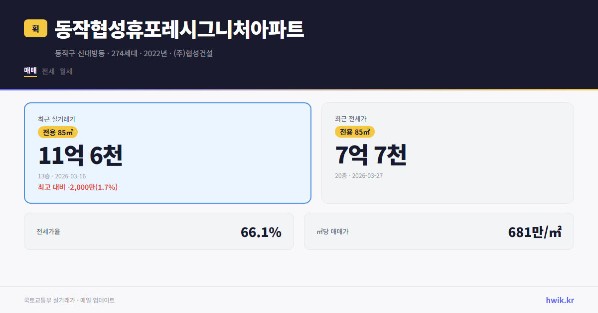 동작협성휴포레시그니처아파트 실거래가 시세