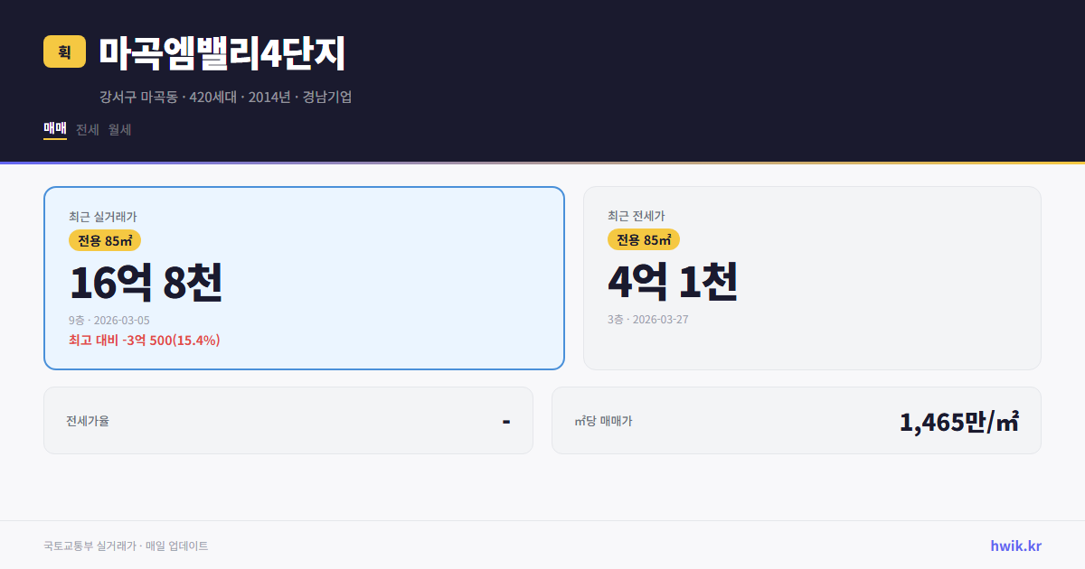 마곡엠밸리4단지 실거래가 시세