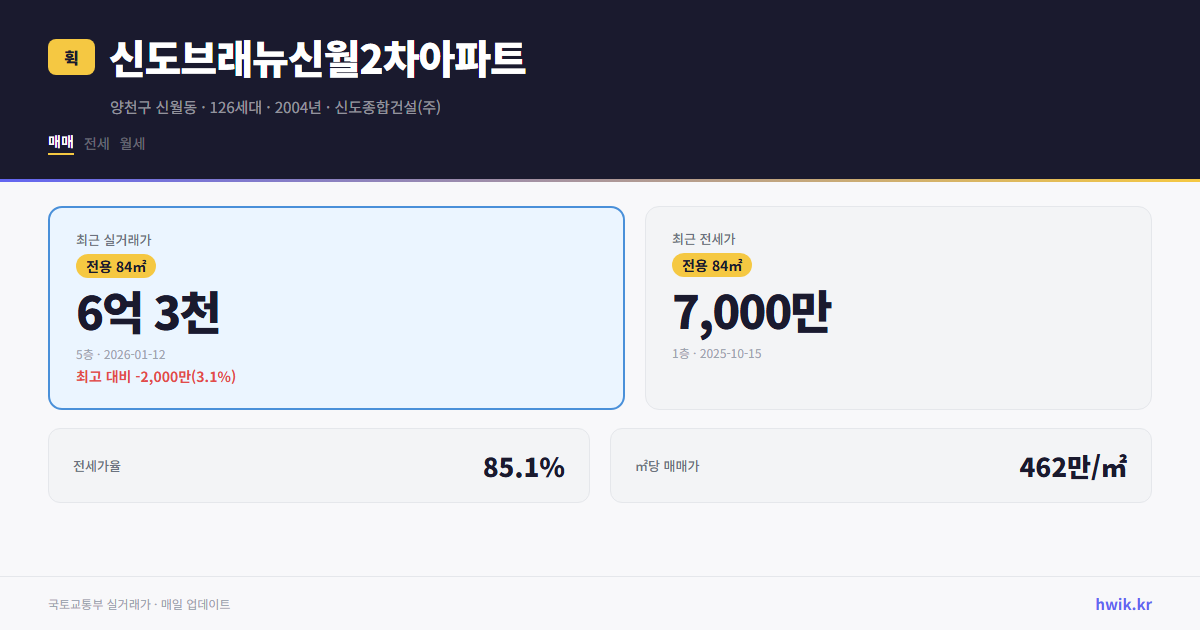 신도브래뉴신월2차아파트 실거래가 시세