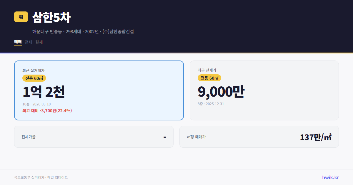 삼한5차 실거래가 시세