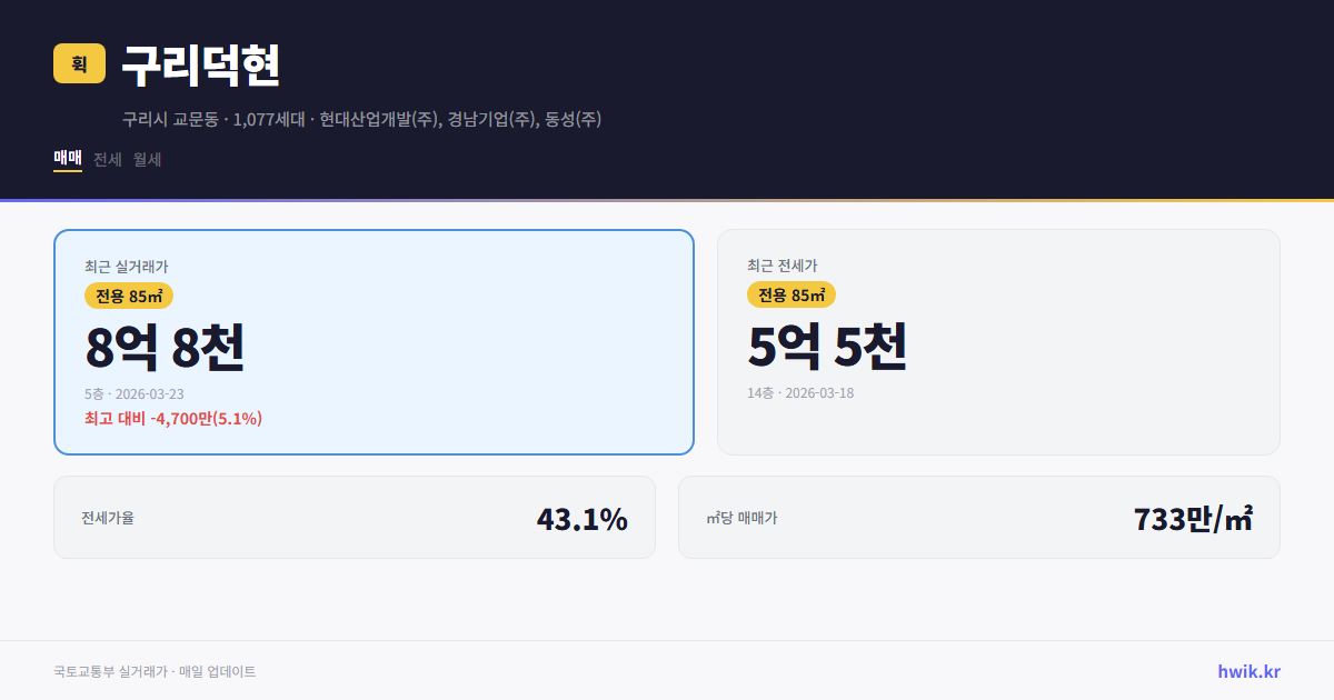 구리덕현 실거래가 시세