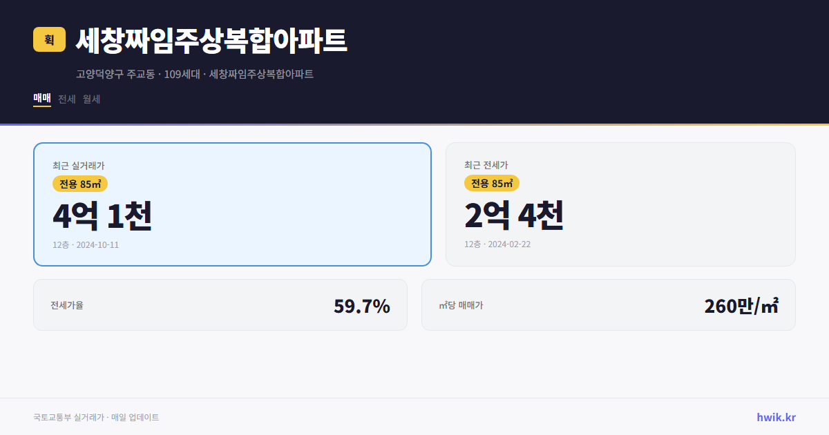 세창짜임주상복합아파트 실거래가 시세