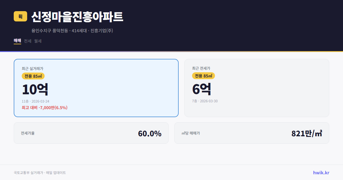 신정마을진흥아파트 실거래가 시세