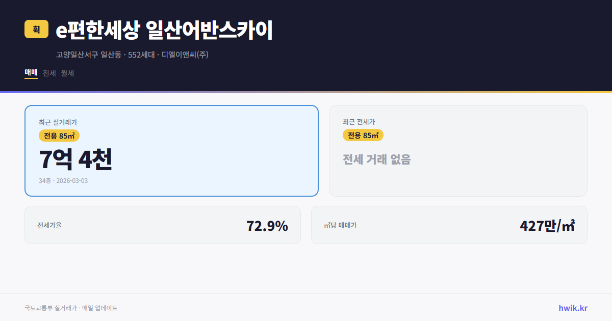 e편한세상 일산어반스카이 실거래가 시세