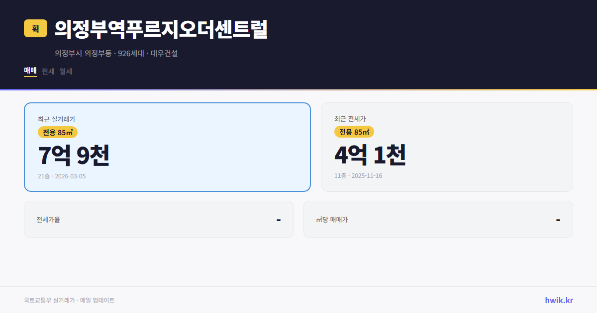 의정부역푸르지오더센트럴 실거래가 시세