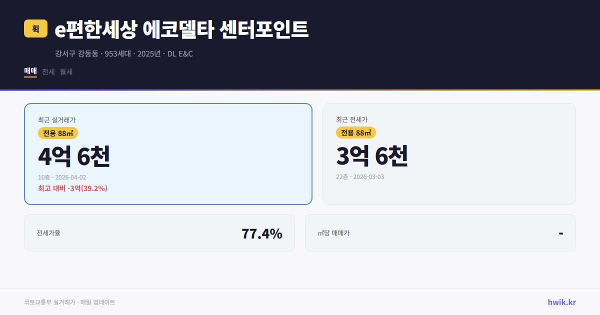 e편한세상 에코델타 센터포인트 실거래가 시세