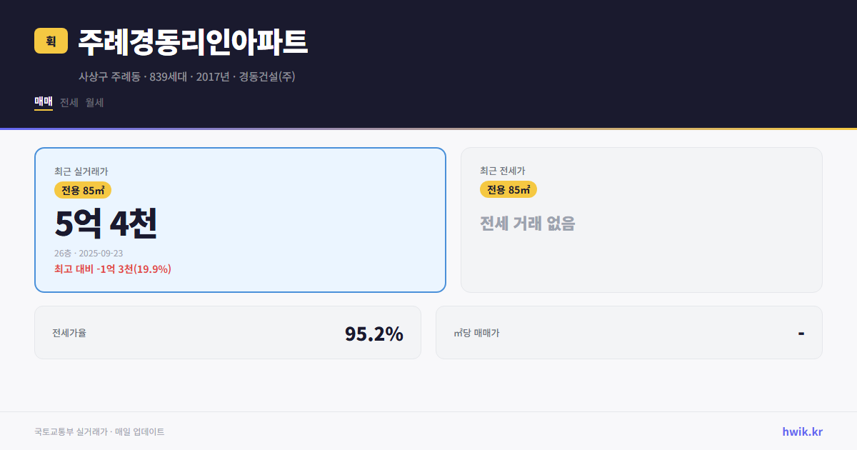 주례경동리인아파트 실거래가 시세