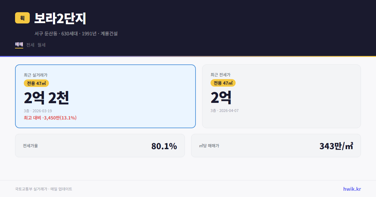 보라2단지 실거래가 시세