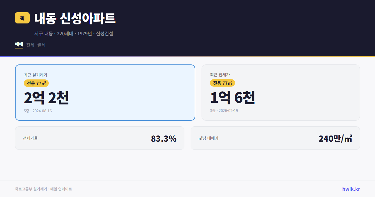 내동 신성아파트 실거래가 시세