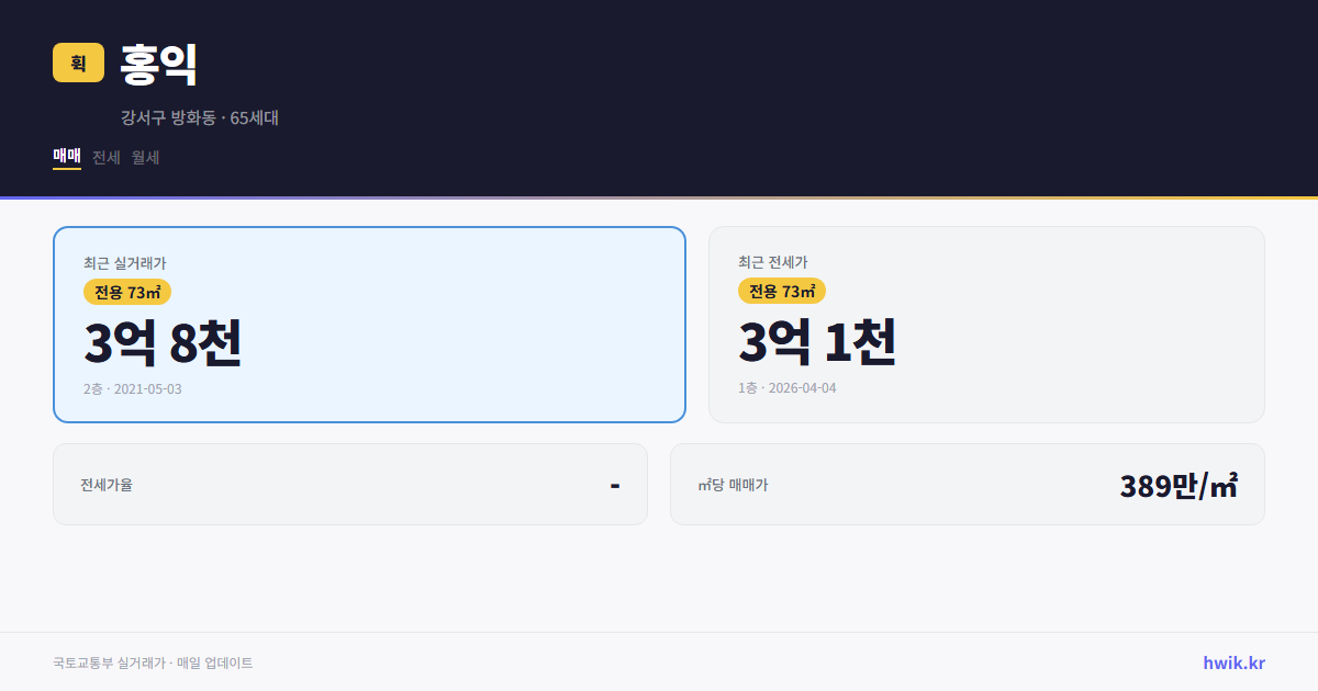 홍익 실거래가 시세