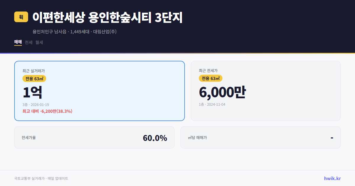 이편한세상 용인한숲시티 3단지 실거래가 시세