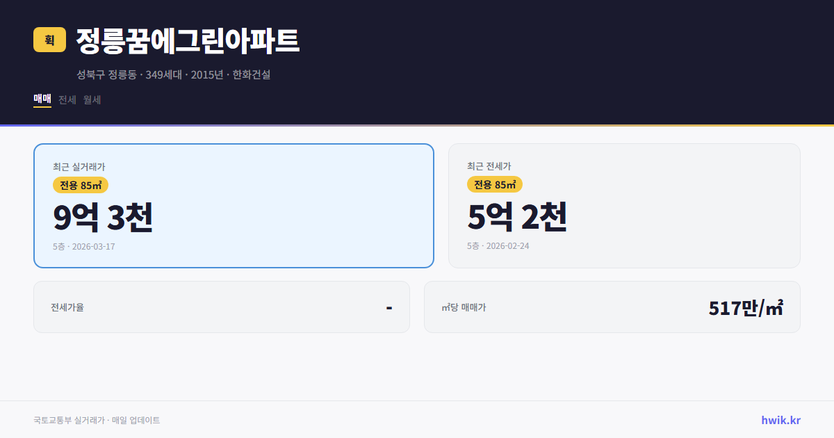 정릉꿈에그린아파트 실거래가 시세