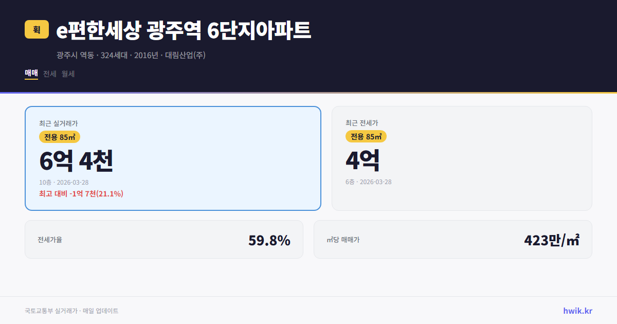 e편한세상 광주역 6단지아파트 실거래가 시세