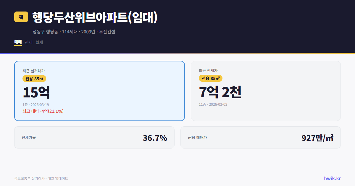 행당두산위브아파트(임대) 실거래가 시세