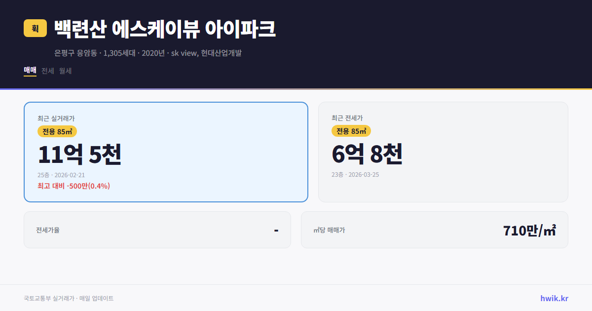 백련산 에스케이뷰 아이파크 실거래가 시세
