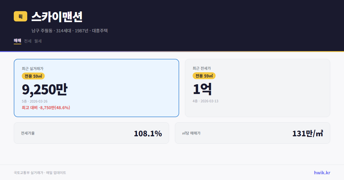 스카이맨션 실거래가 시세