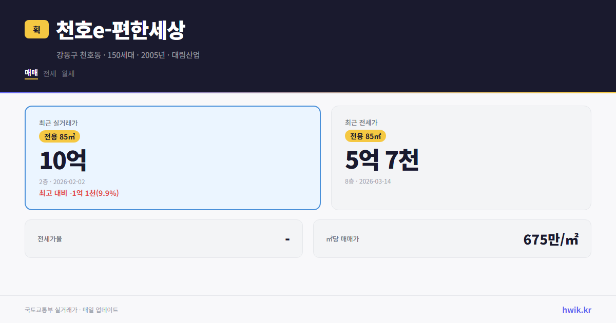 천호e-편한세상 실거래가 시세