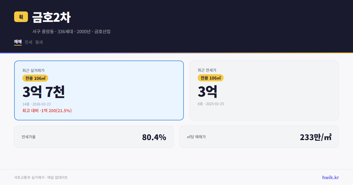 금호2차 실거래가 시세