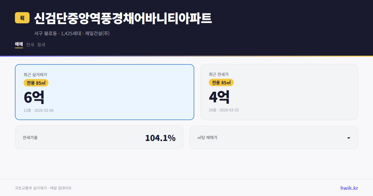 신검단중앙역풍경채어바니티아파트 실거래가 시세