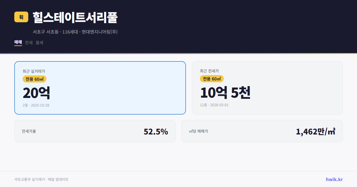 힐스테이트서리풀 실거래가 시세