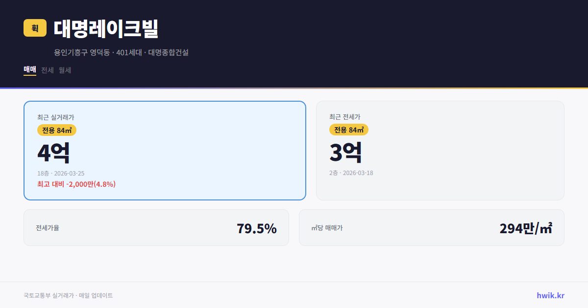 대명레이크빌 실거래가 시세