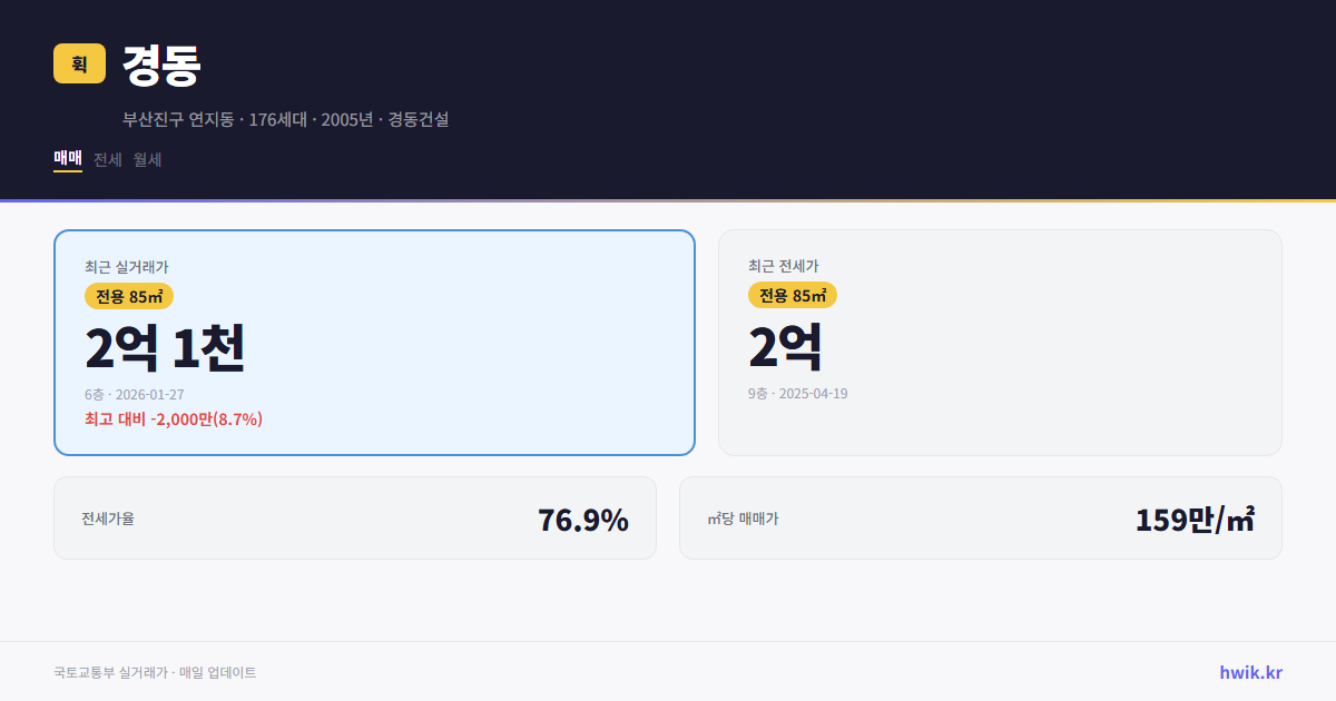 경동 실거래가 시세