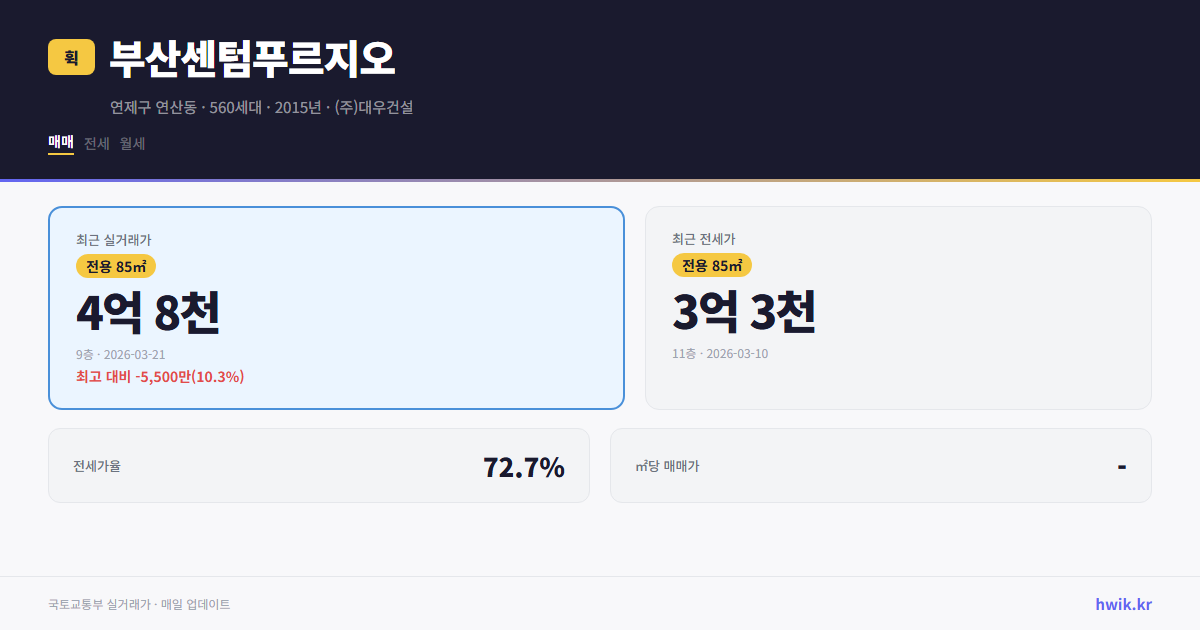 부산센텀푸르지오 실거래가 시세
