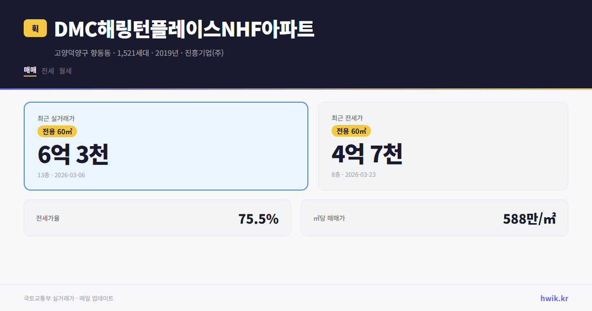 DMC해링턴플레이스NHF아파트 실거래가 시세