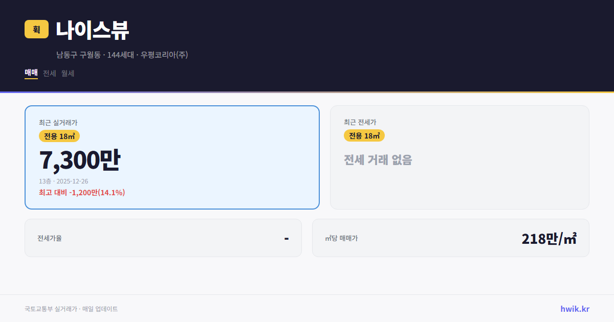 나이스뷰 실거래가 시세
