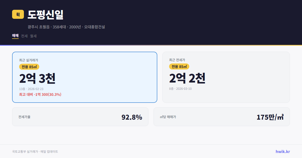 도평신일 실거래가 시세