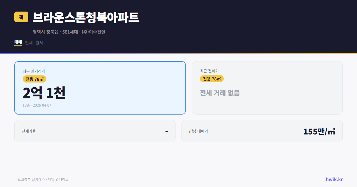 브라운스톤청북아파트 실거래가 시세
