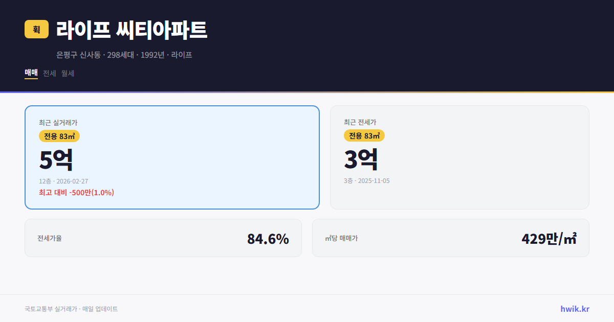 라이프 씨티아파트 실거래가 시세