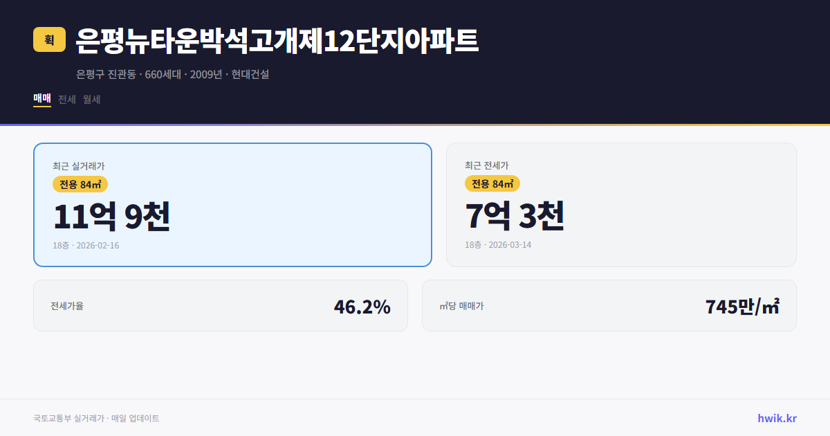 은평뉴타운박석고개제12단지아파트 실거래가 시세