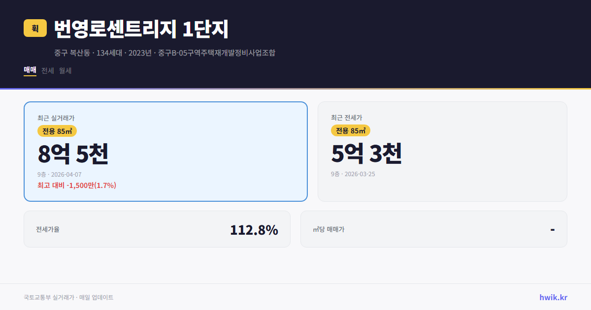 번영로센트리지 1단지 실거래가 시세