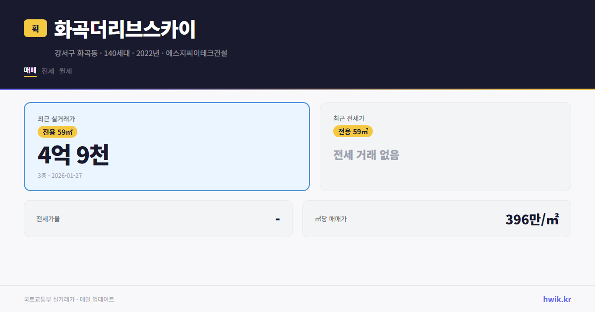 화곡더리브스카이 실거래가 시세