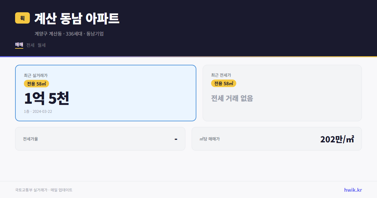 계산 동남 아파트 실거래가 시세