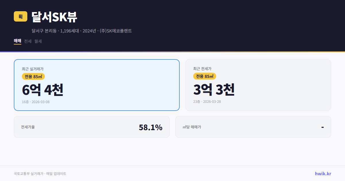 달서SK뷰 실거래가 시세